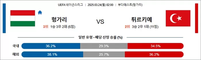 3월 24일 U네이션 헝가리 vs 튀르키예