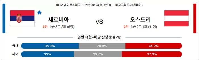 3월 24일 U네이션 세르비아 vs 오스트리