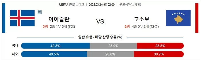 3월 24일 U네이션 아이슬란 vs 코소보