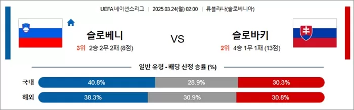 3월 24일 U네이션 슬로베니 vs 슬로바키