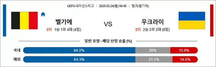 3월 24일 U네이션 벨기에 vs 우크라이