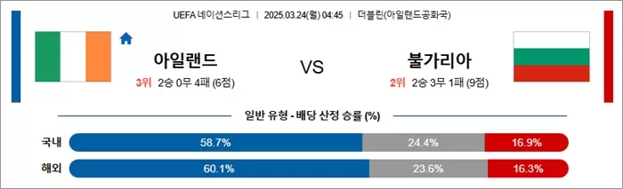 3월 24일 U네이션 아일랜드 vs 불가리아