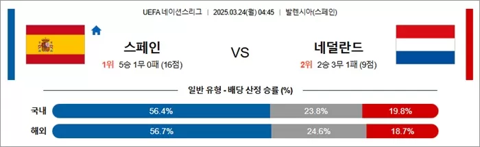 3월 24일 U네이션 스페인 vs 네덜란드