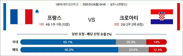 3월 24일 U네이션 프랑스 vs 크로아티