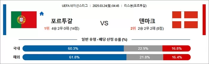 3월 24일 U네이션 포르투갈 vs 덴마크