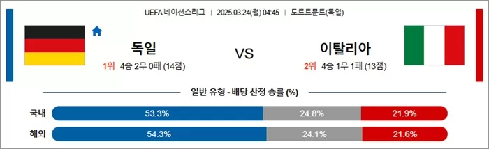 3월 24일 U네이션 독일 vs 이탈리아