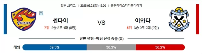 3월 23일 J2리그 센다이 vs 이와타