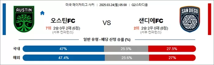 3월 24일 MLS 오스틴FC vs 샌디에FC