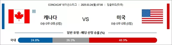 3월 24일 C네이션 캐나다 vs 미국