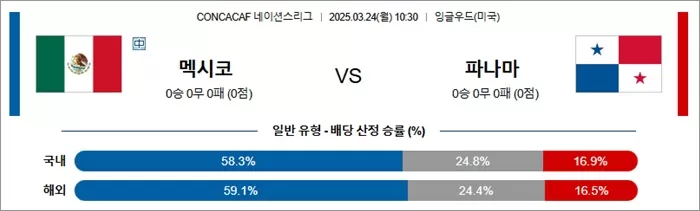 3월 24일 C네이션 멕시코 vs 파나마