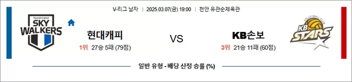 3월 07일 KOVO남 현대캐피 vs KB손보