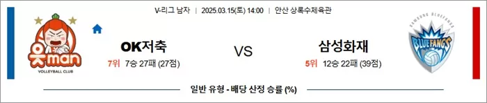 3월 15일 KOVO남 OK저축 vs 삼성화재