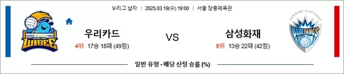 3월 19일 KOVO남 우리카드 vs 삼성화재