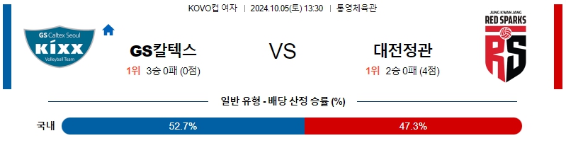 GS칼텍스 정관장 【 KOVO컵 여 】분석 스포츠중계 20241005