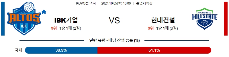 IBK기업은행 현대건설 【 KOVO컵 여 】분석 스포츠중계 20241005