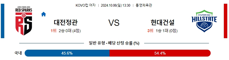 정관장 현대건설 【 KOVO컵 여 】분석 스포츠중계 20241006