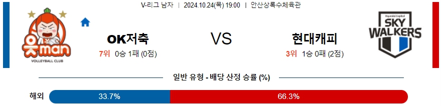 OK저축은행 현대캐피탈 【 V-리그 】분석 스포츠중계 20241024