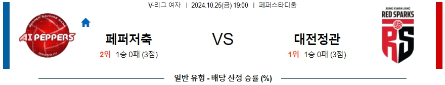 페퍼저축은행 정관장 【 V-리그(여) 】분석 스포츠중계 20241025