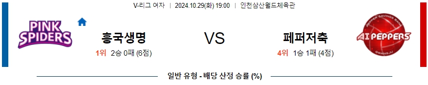 흥국생명 페퍼저축은행 【 V-리그(여) 】분석 스포츠중계 20241029