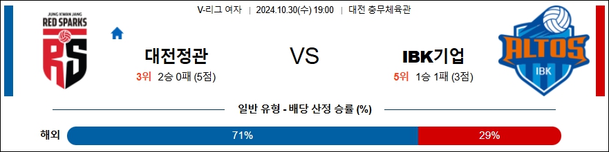 정관장 IBK기업은행 【 V-리그(여) 】분석 스포츠중계 20241030